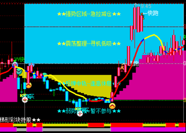 ͨ�_(d��)���ą^(q��)�Q���A�����D�I�u�ٱPϵ�y(t��ng)ָ��(bi��o)��ʽ