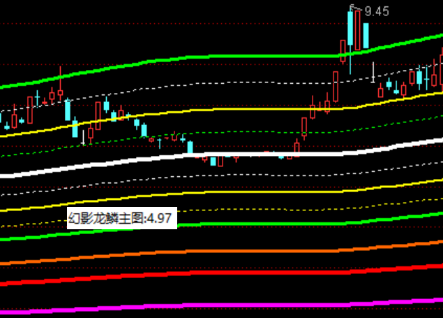 ͨ�_�Ż�Ӱ���[���Dͨ��ϵ�y(t��ng)ָ�˹�ʽ