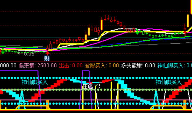 ͨ�_(d��)��Ҋ(ji��n)�t���I�����I�uָ��(bi��o)��ʽ