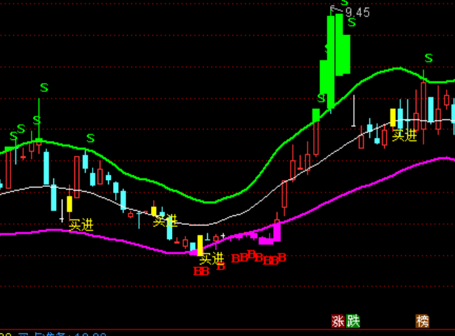 ͨ�_(d��)�ų��ֱ������Dͨ��څ��ָ��(bi��o)��ʽ