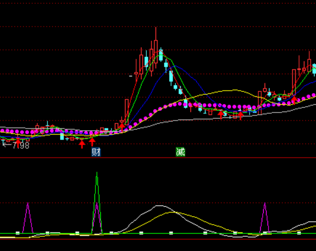 ͨ�_(d��)��������I�c(di��n)ϵ�y(t��ng)ָ��(bi��o)��ʽ